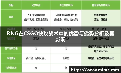 RNG在CSGO快攻战术中的优势与劣势分析及其影响