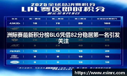 洲际赛最新积分榜BLG凭借82分稳居第一名引发关注